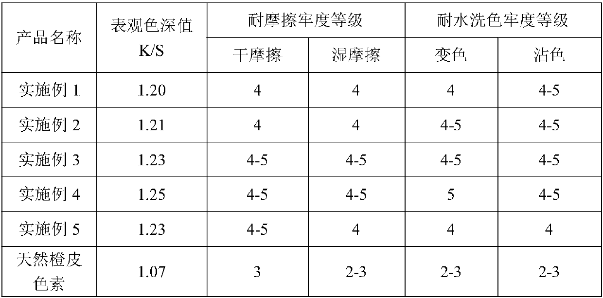 Modification method of orange-peel pigment and application thereof in cotton-fabric dyeing