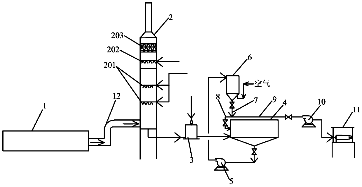 Desulfurization, denitration, dust removal and white smoke removal integrated intelligent system and desulfurization, dust removal and white smoke removal method thereof