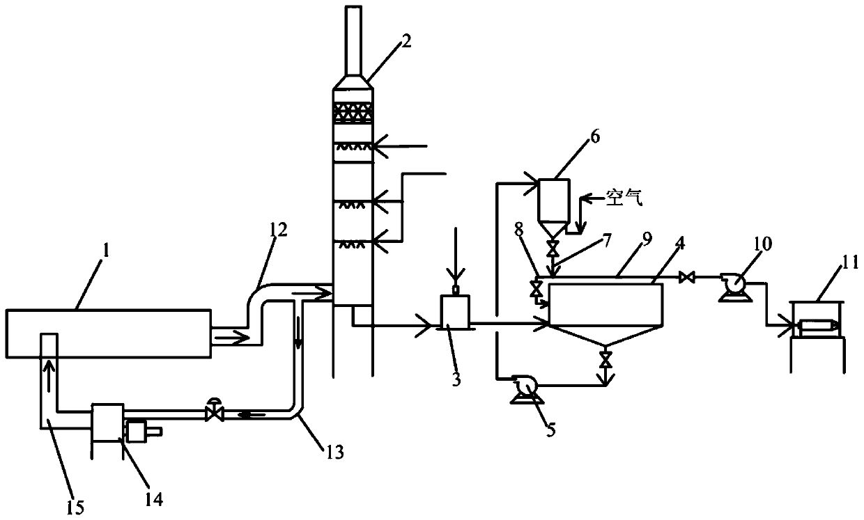 Desulfurization, denitration, dust removal and white smoke removal integrated intelligent system and desulfurization, dust removal and white smoke removal method thereof