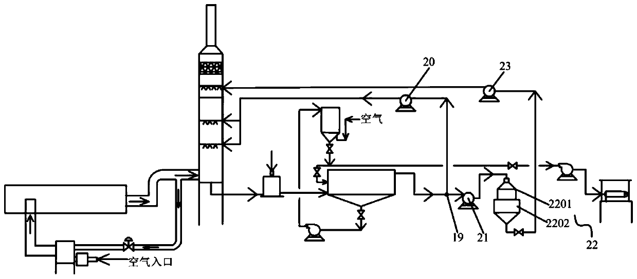 Desulfurization, denitration, dust removal and white smoke removal integrated intelligent system and desulfurization, dust removal and white smoke removal method thereof