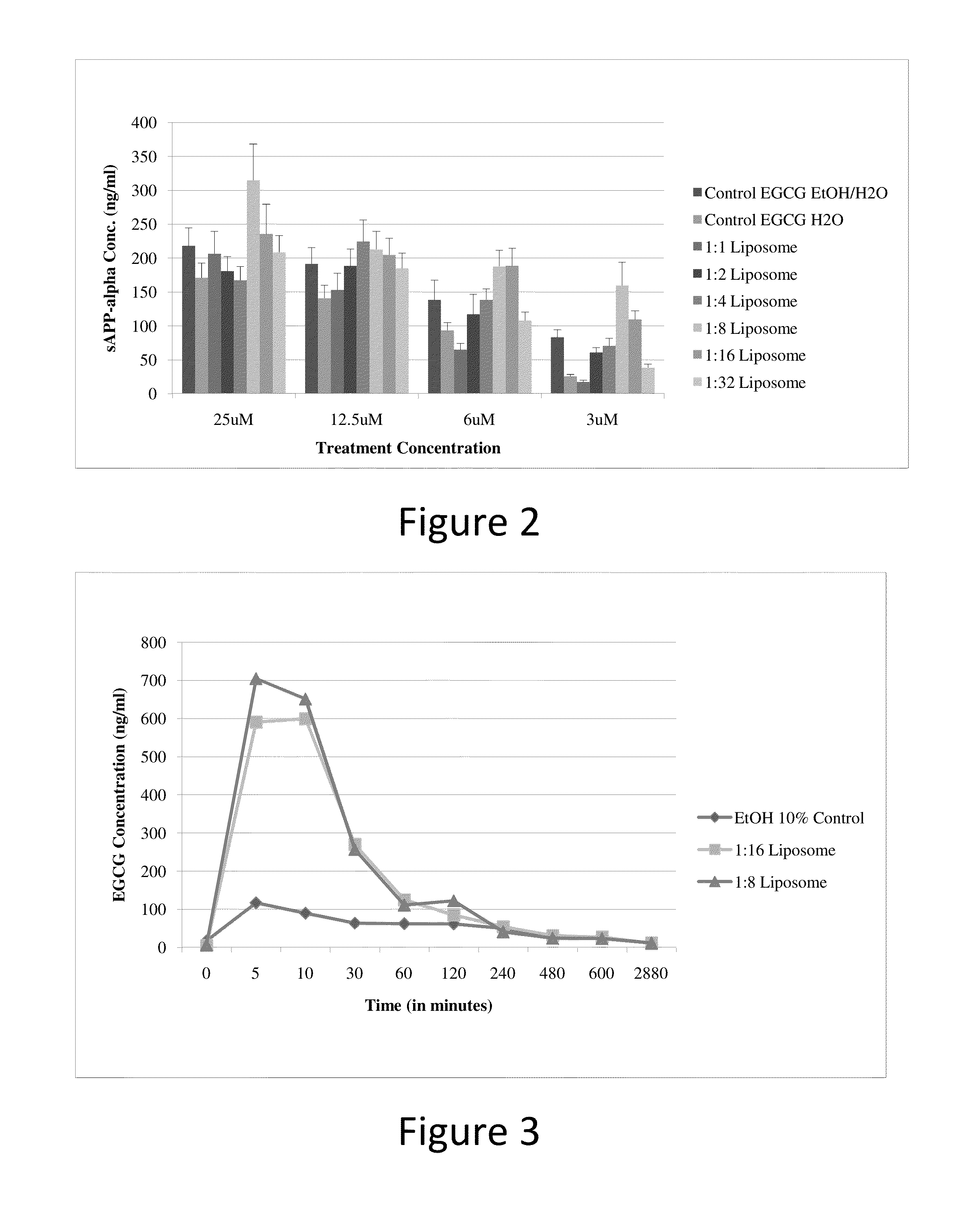 Methods and compositions for improving bioavailability of epigallocatechin gallate (EGCG)