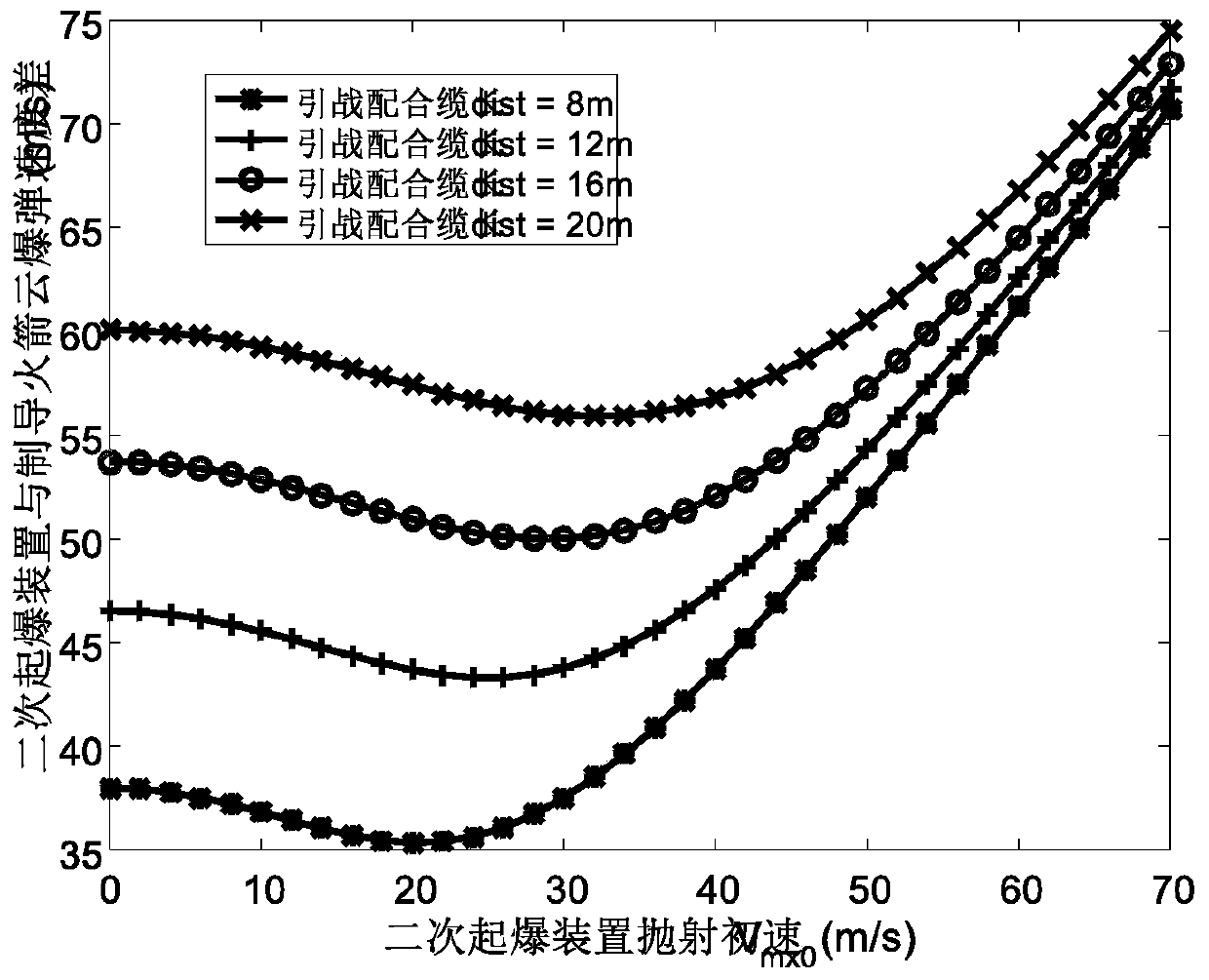 Pull type fuel air explosive secondary detonation device projection initial velocity calculation method