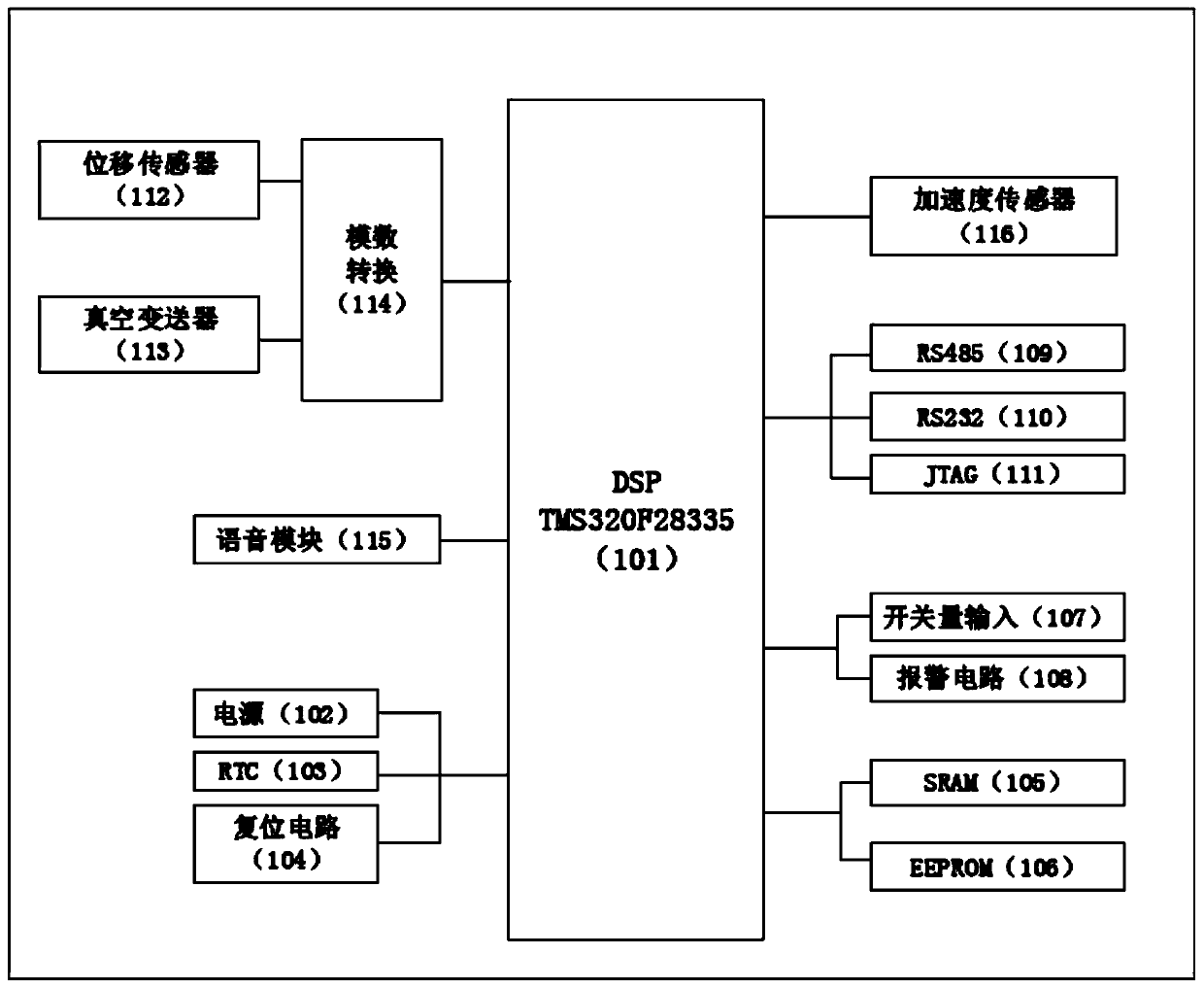 Circuit breaker fault detection device and multiple-data fusion fault detection method