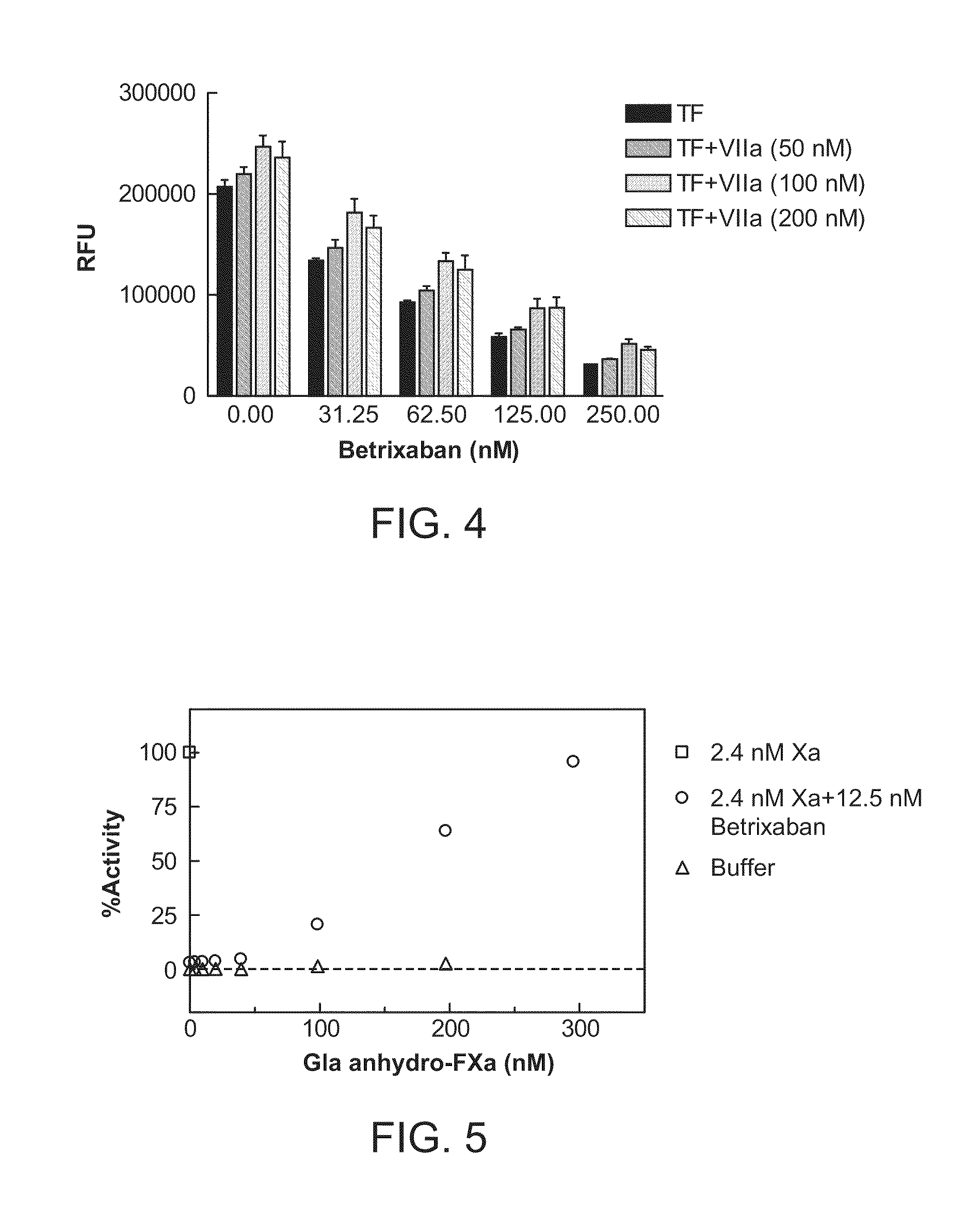 Antidotes for factor xa inhibitors and methods of using the same in combination with blood coagulating agents