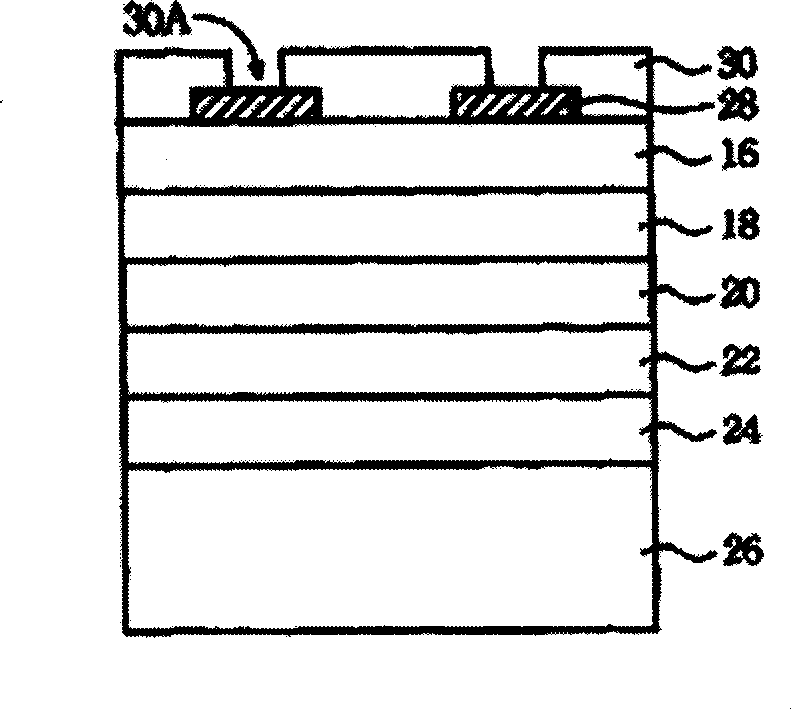 Structure of LED and its mfg method