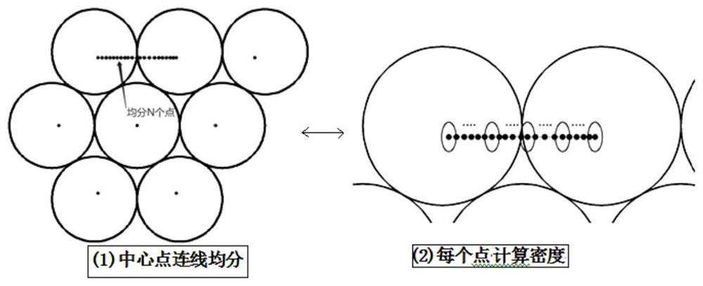 A 3D Point Cloud Segmentation Method for Visual Positioning