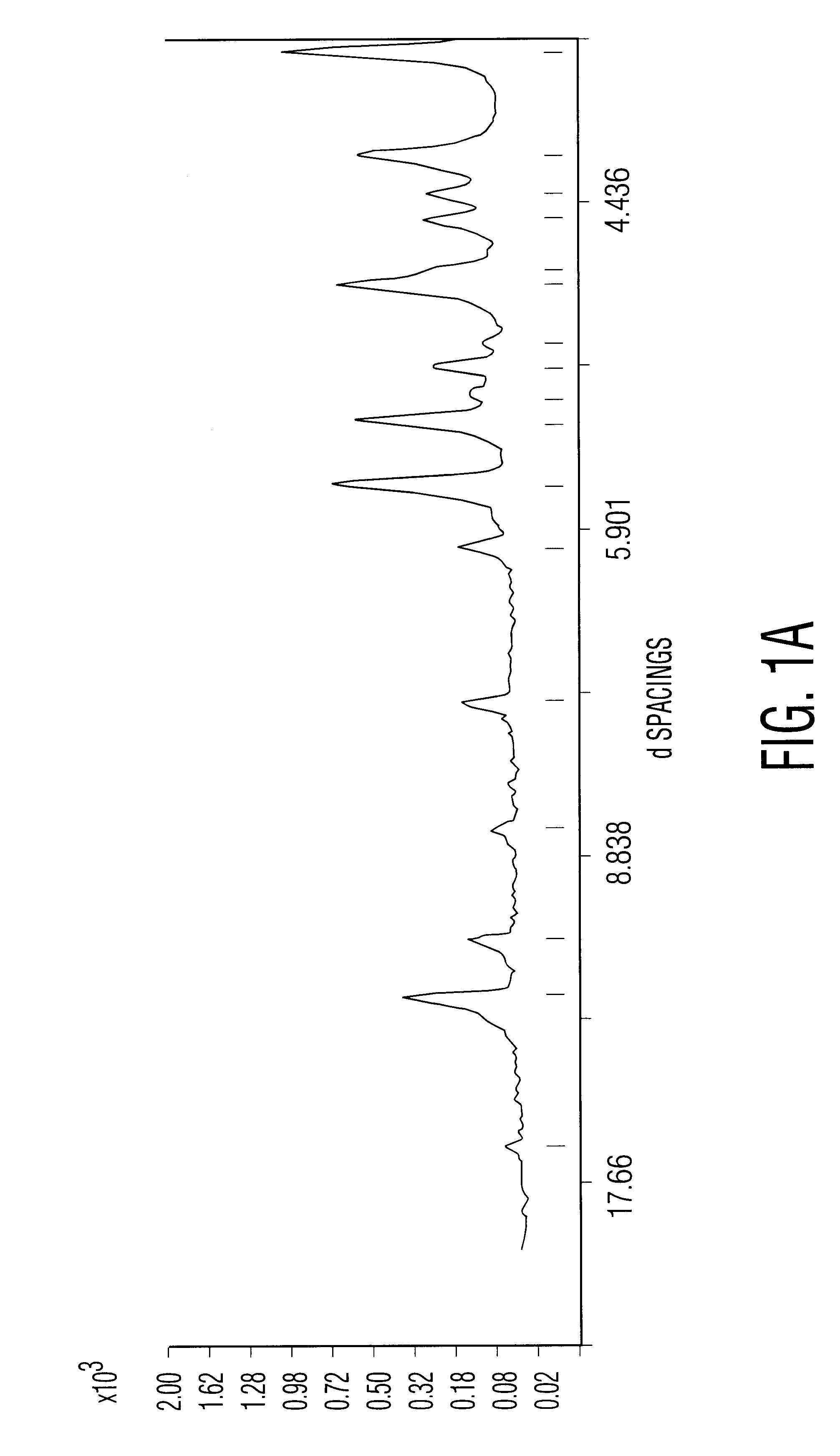 Ethyl 4-(8-chloro-5,6-dihydro-11 H-benzo[5,6]cyclohepta[1,2-b]pyridin-11-ylidene)-1-piperidene carboxylate polymorph