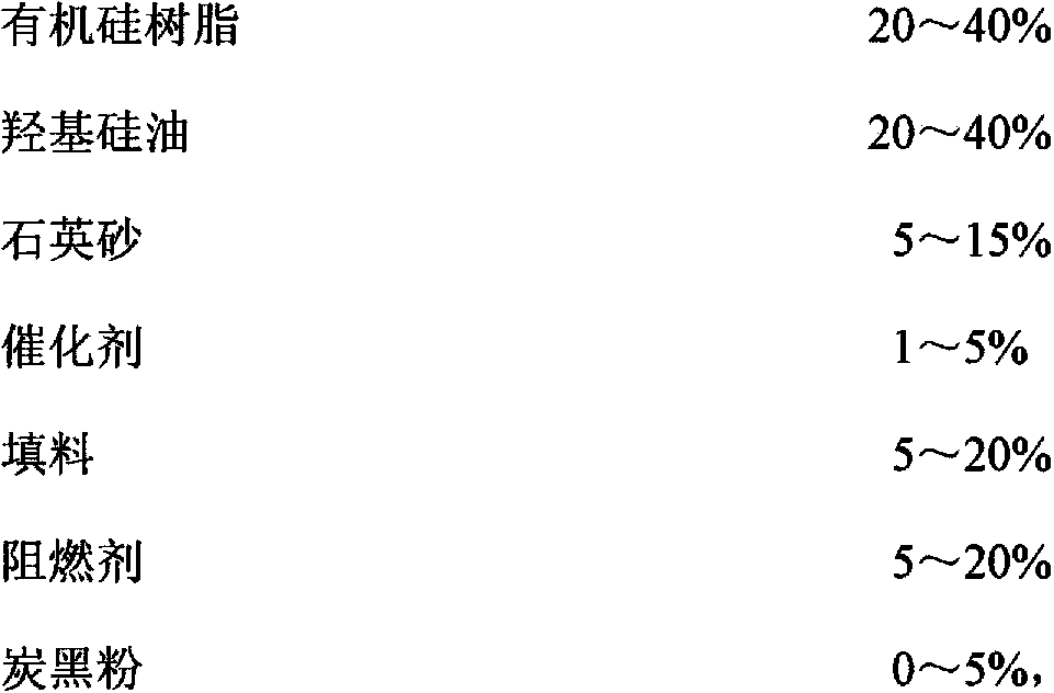 Fireproof silicone rubber and preparation method thereof