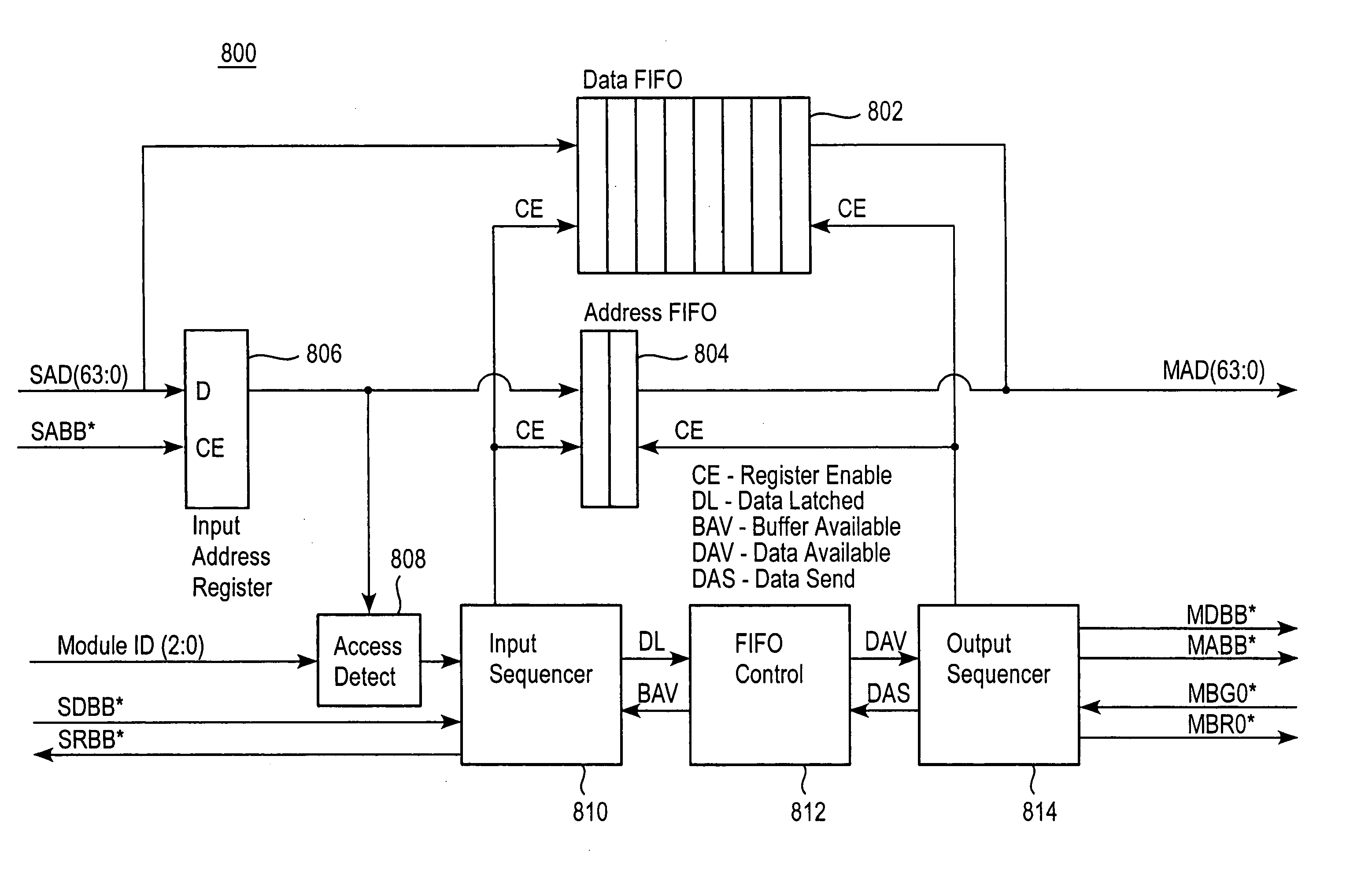 Two level multi-tier system bus