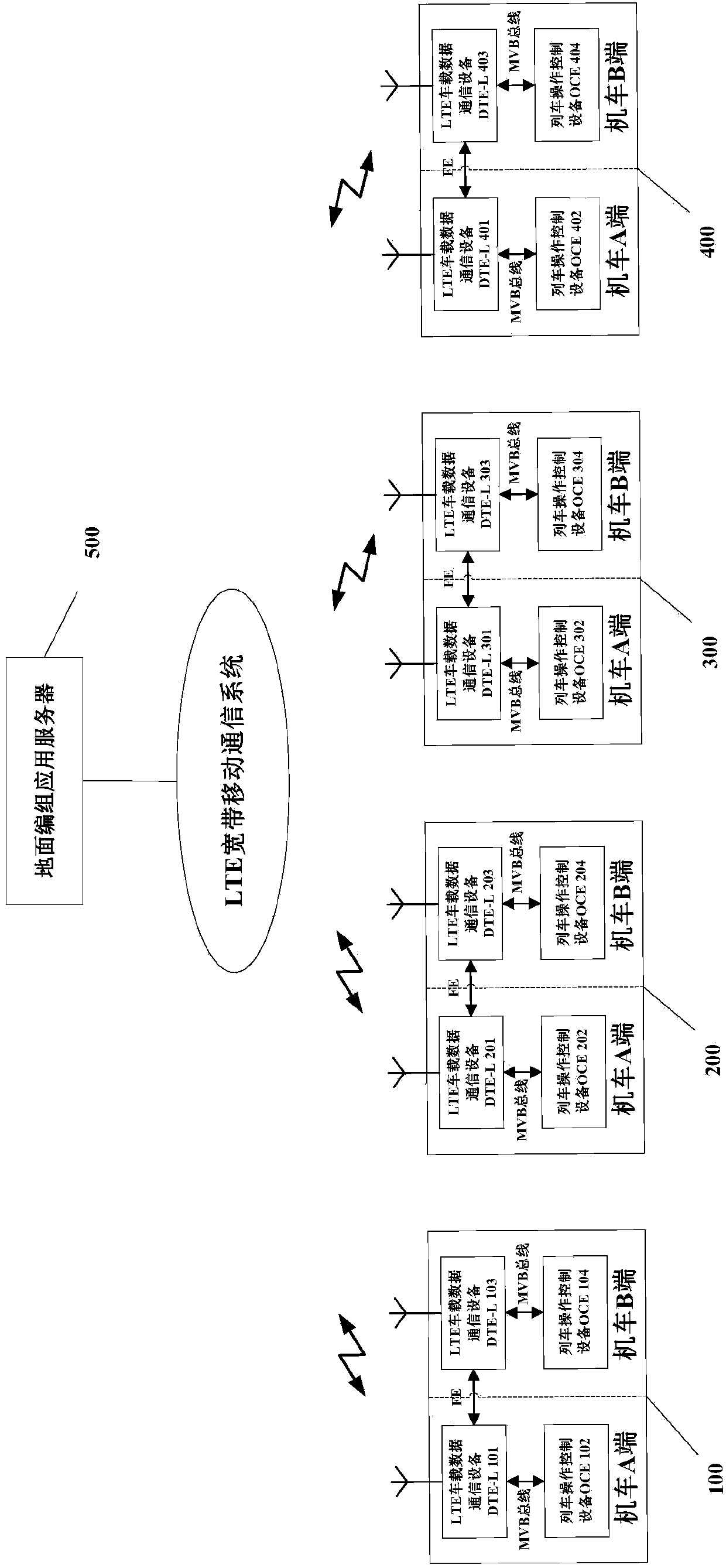 Method and system of data communication of wireless reconnection of locomotive