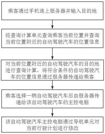 Low-delay remote control automatic driving device and system connection access method