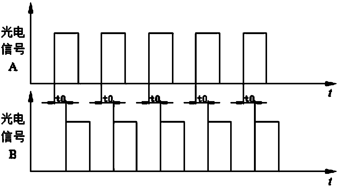 Torque measurement sensor based on phase difference of photoelectric encoder signals and measuring method