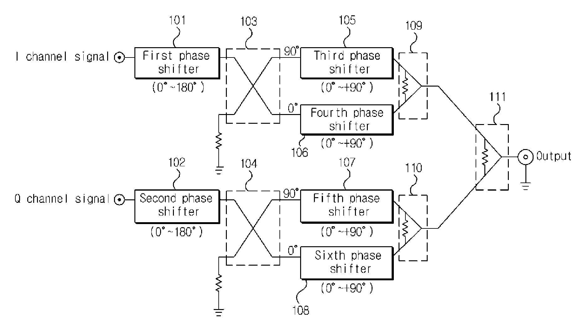 Vector modulator