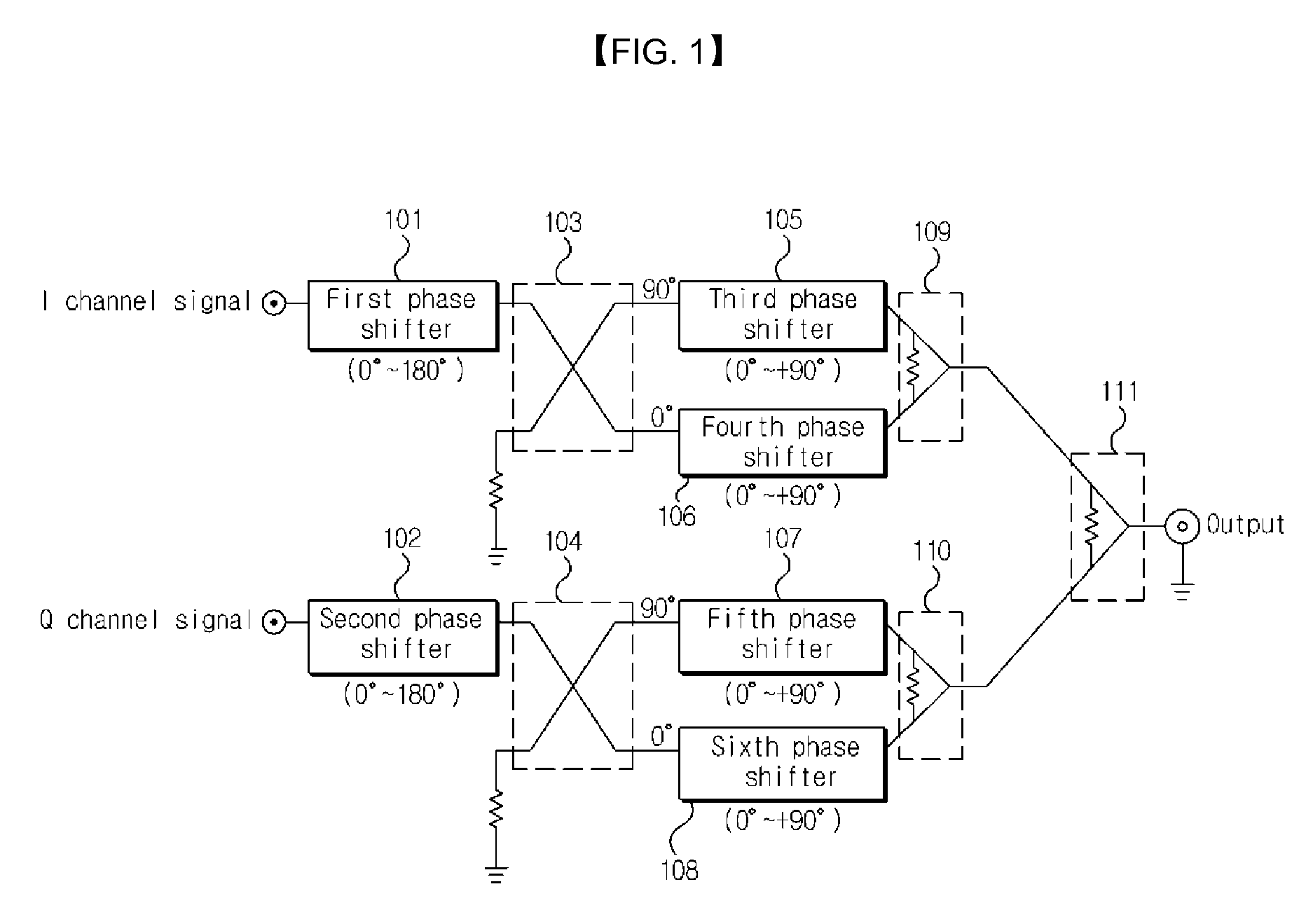 Vector modulator