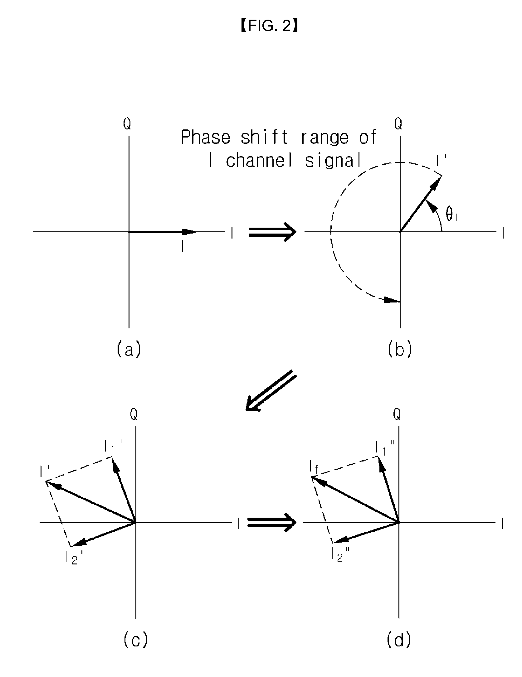 Vector modulator