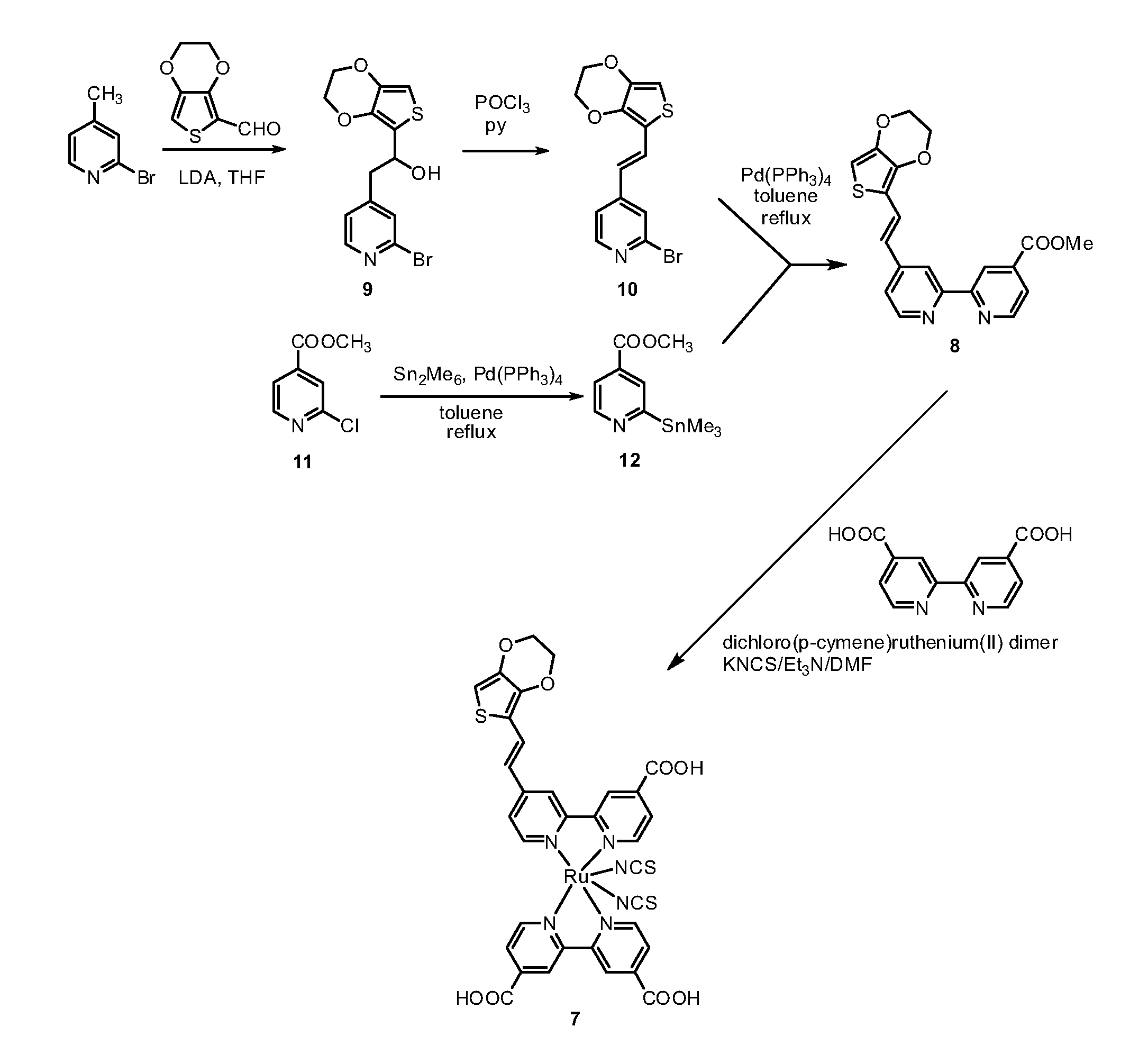 Novel ligands for sensitizing dyes of dye-sensitized solar cells