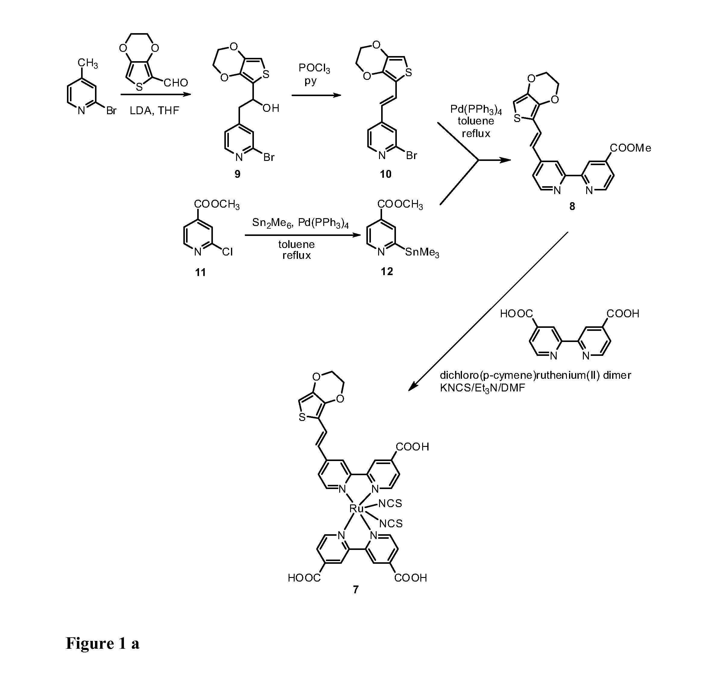 Novel ligands for sensitizing dyes of dye-sensitized solar cells