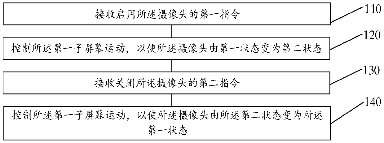 Screen control method, terminal and storage medium