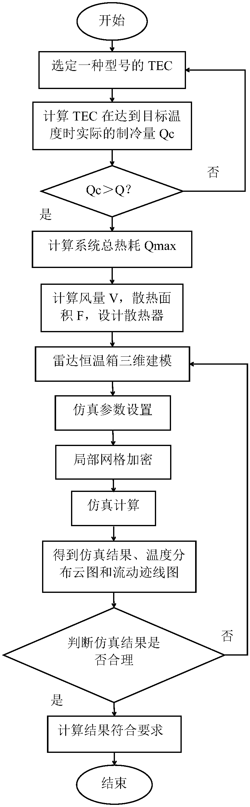 Thermal design method used for radar incubator TEC (Thermo Electric Cooler) model selection