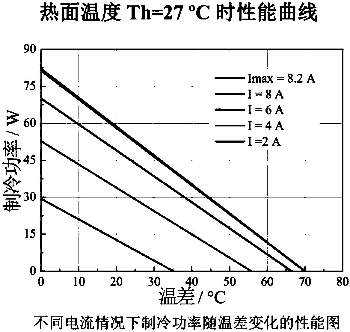 Thermal design method used for radar incubator TEC (Thermo Electric Cooler) model selection