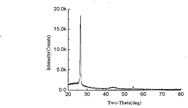 Expanded graphite-based composite material and preparation method thereof