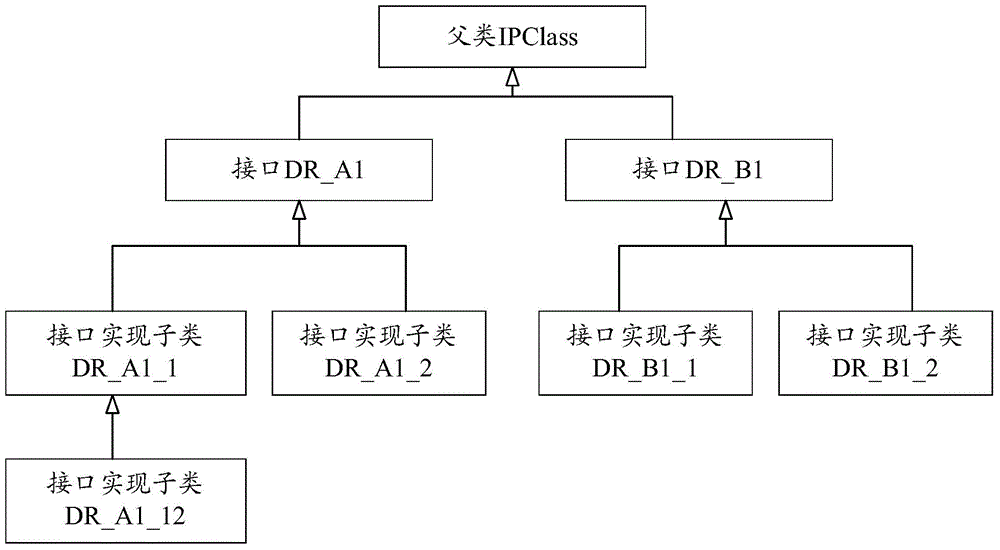 Image processing method and device based on algorithm library