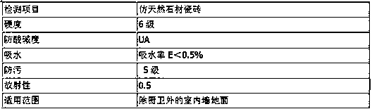 Imitation natural stone tile with clear color and border and manufacturing method thereof