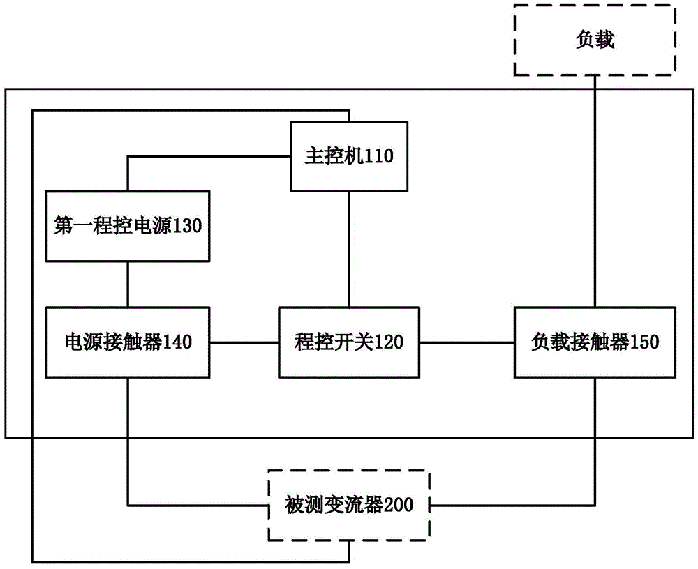 A converter automatic testing system and method