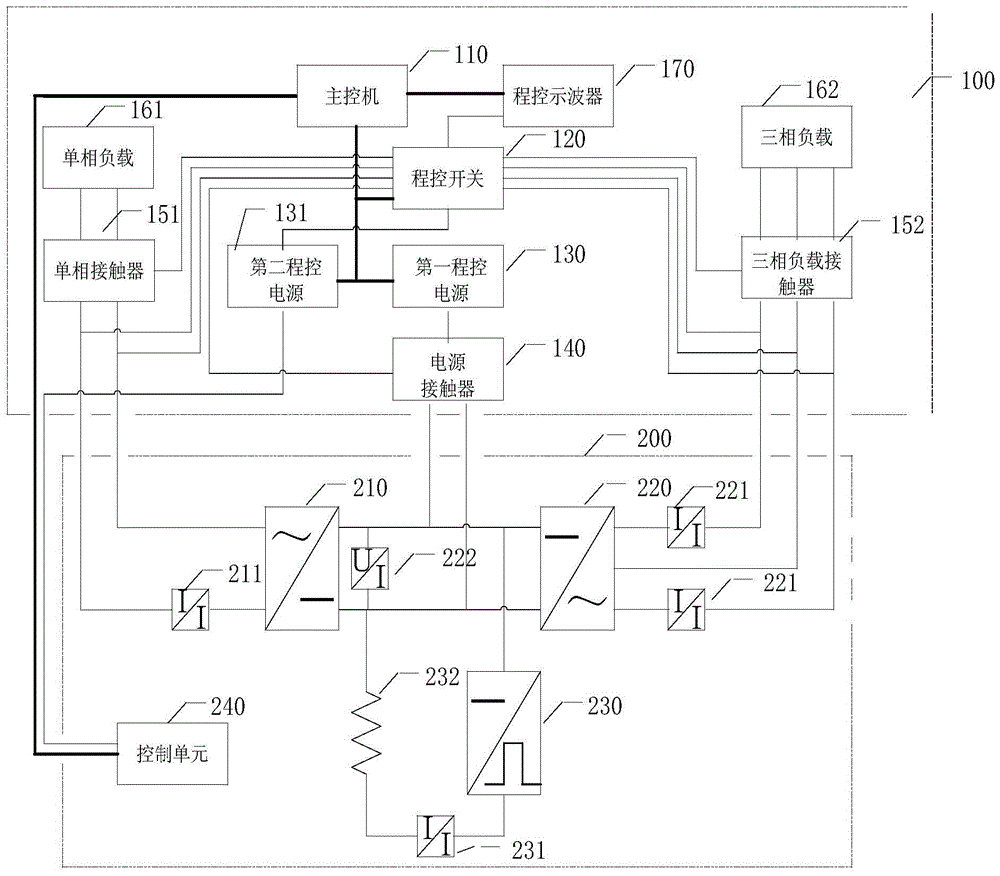 A converter automatic testing system and method