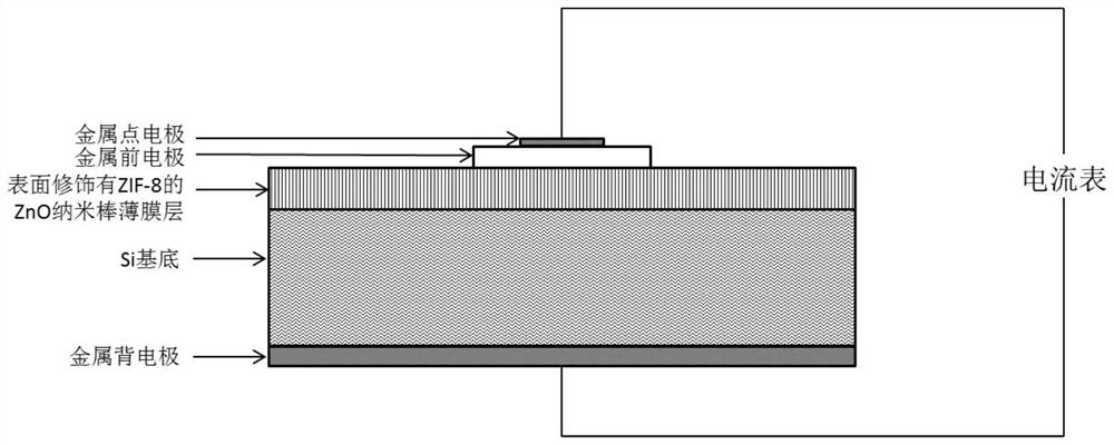 Self-driven photodetector and preparation method based on zno nanorod/si heterojunction