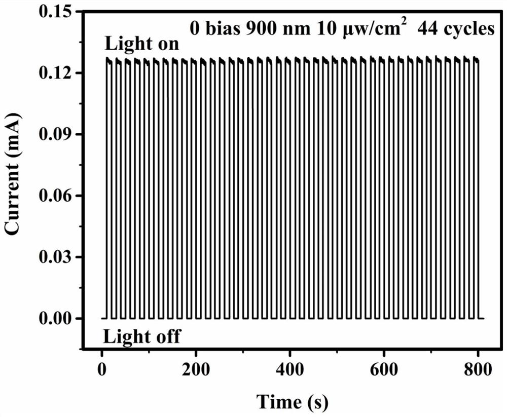 Self-driven photodetector and preparation method based on zno nanorod/si heterojunction