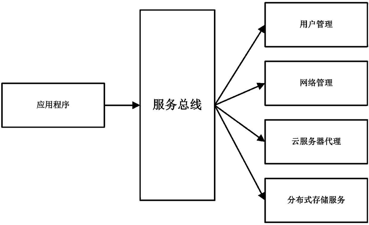 Video monitoring system based on cloud platform