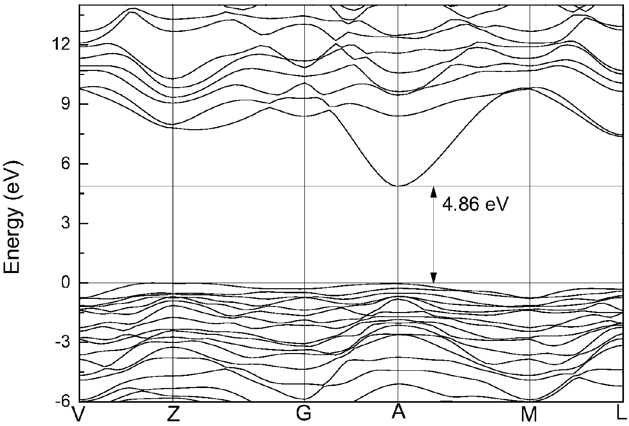 Method for calculating beta-gallium oxide charge transfer based on hybrid functional theory