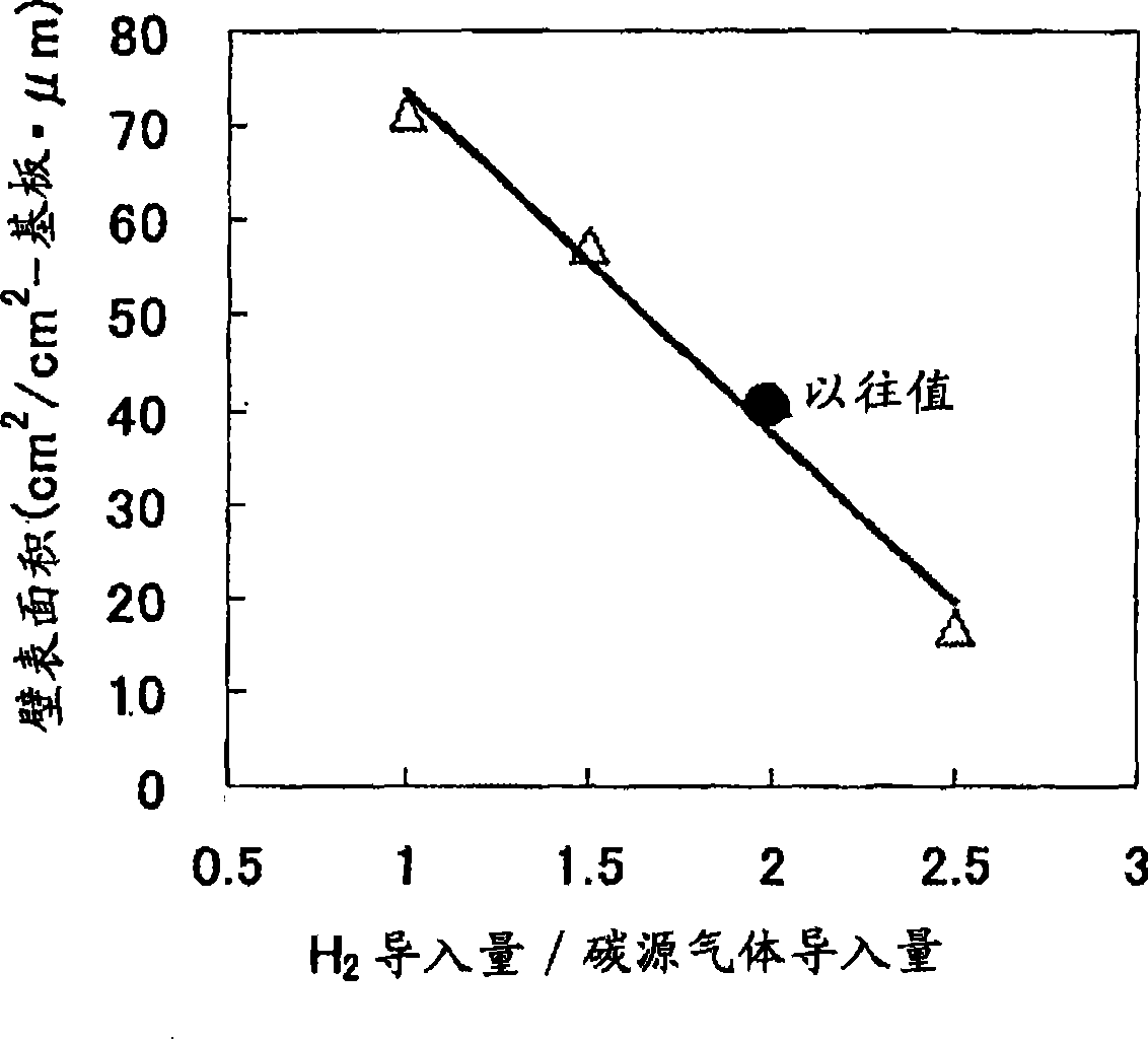 Carbon nanowall with controlled structure and method for controlling carbon nanowall structure