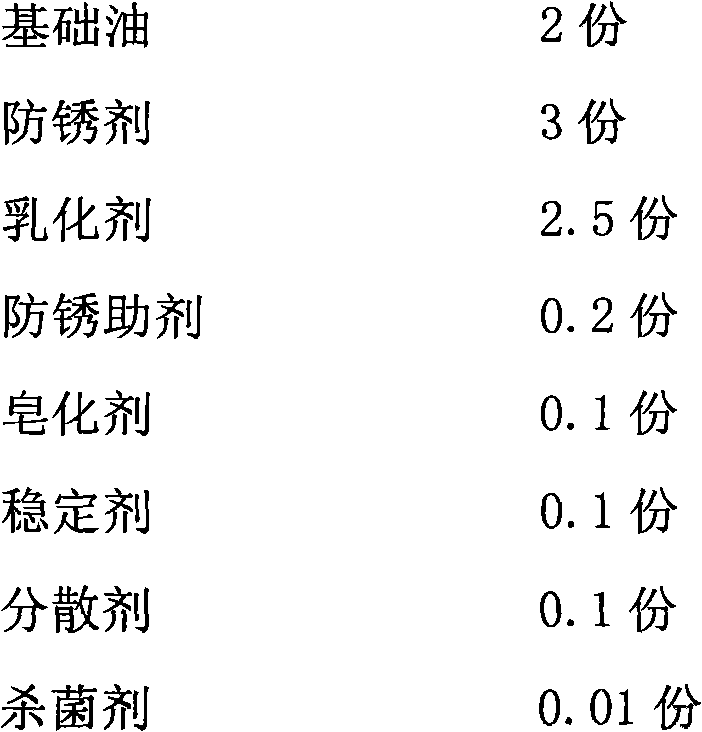 Water soluble antirusting fluid, and preparation method and using method thereof