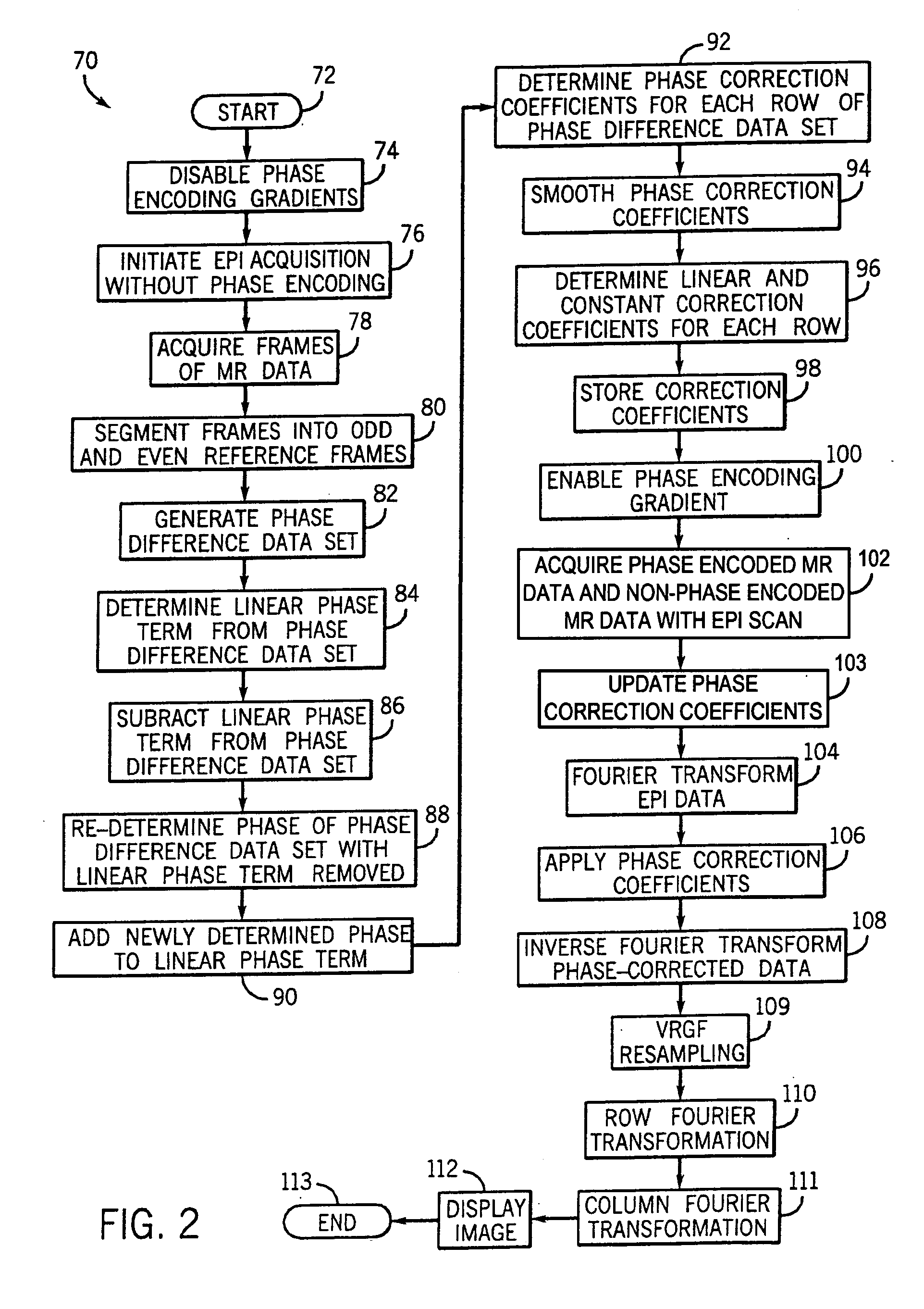 Method and apparatus of echo planar imaging with real-time determination of phase correction coefficients