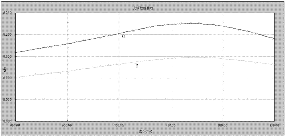 Method for extracting polyphenol substance from defatted rice bran