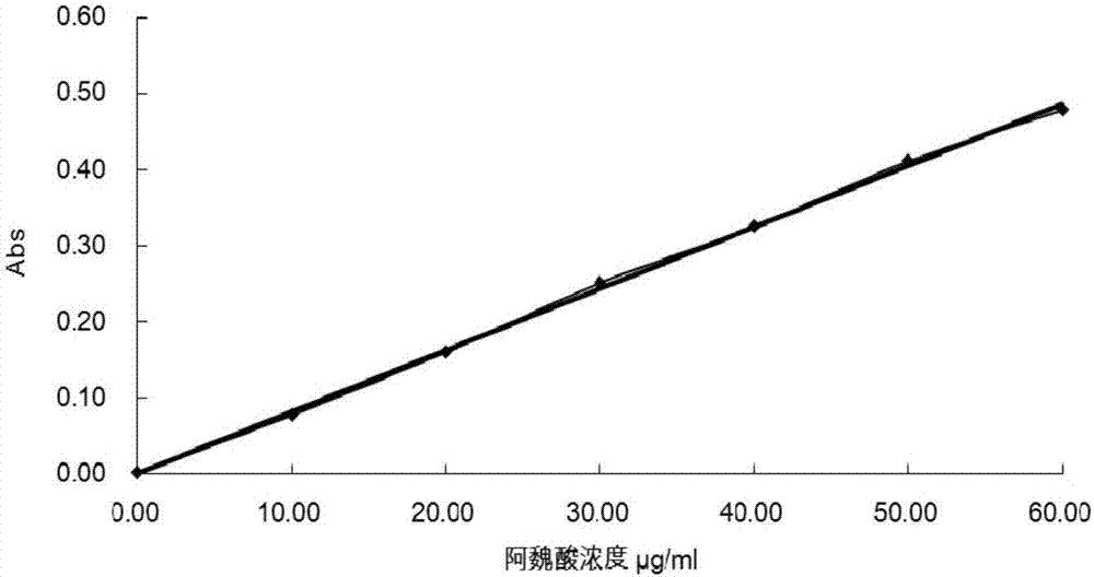 Method for extracting polyphenol substance from defatted rice bran