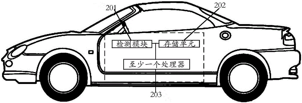 Information processing method and vehicle