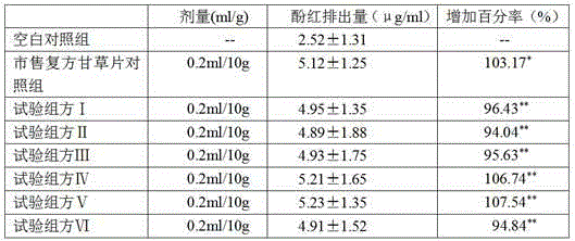 Compound licorice preparation for eliminating phlegm and relieving cough and preparation method thereof