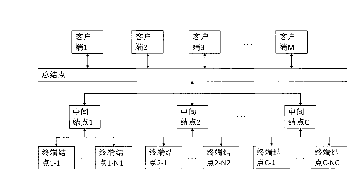 Electric power intelligent video analyzing and monitoring system and method