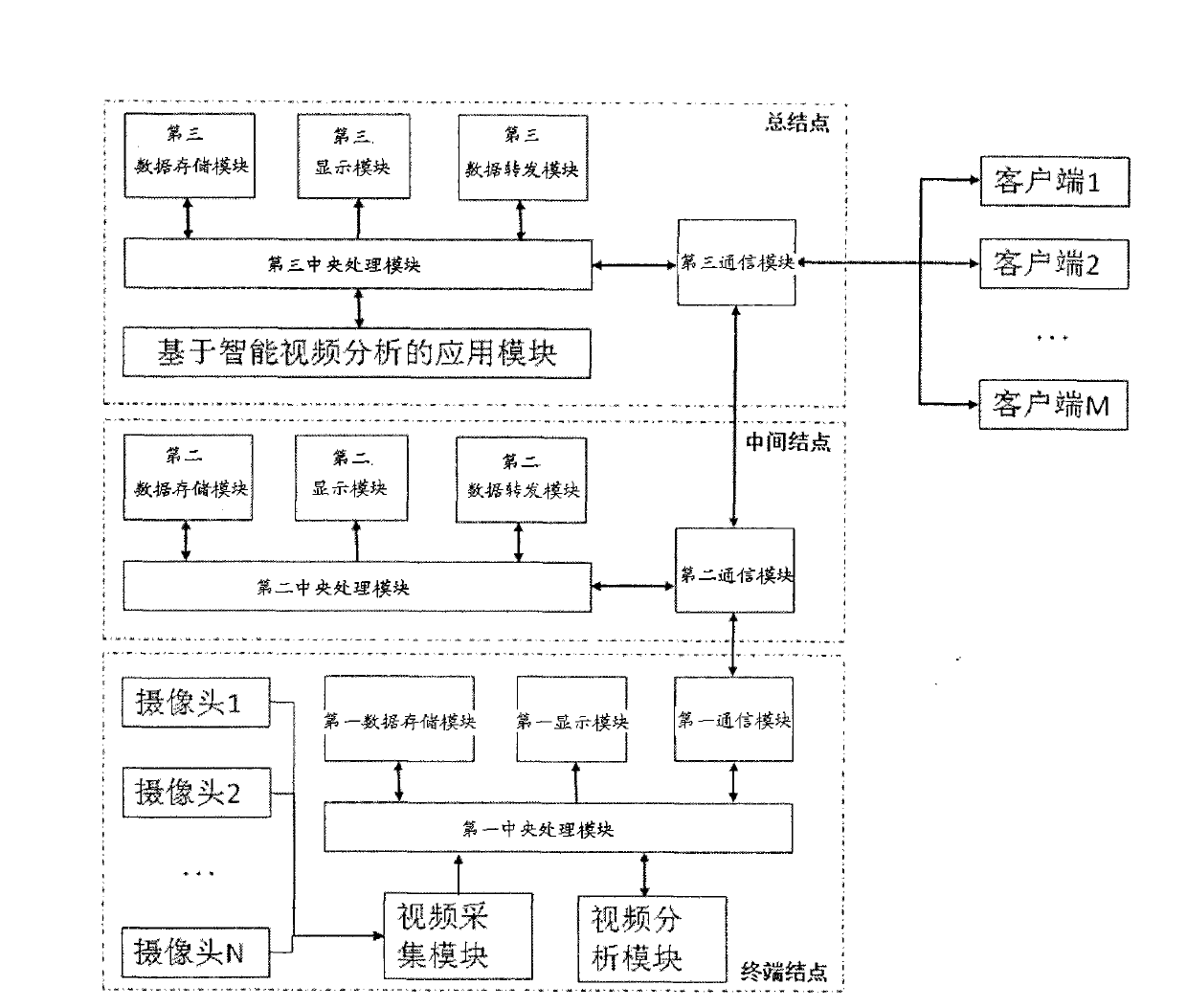 Electric power intelligent video analyzing and monitoring system and method