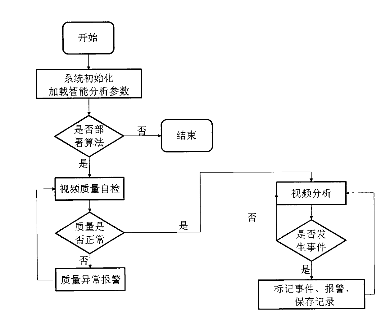 Electric power intelligent video analyzing and monitoring system and method