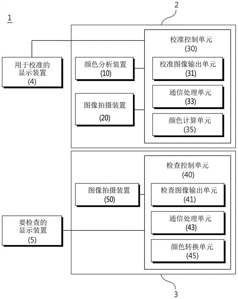 System for analyzing display device and color analyzing method thereof