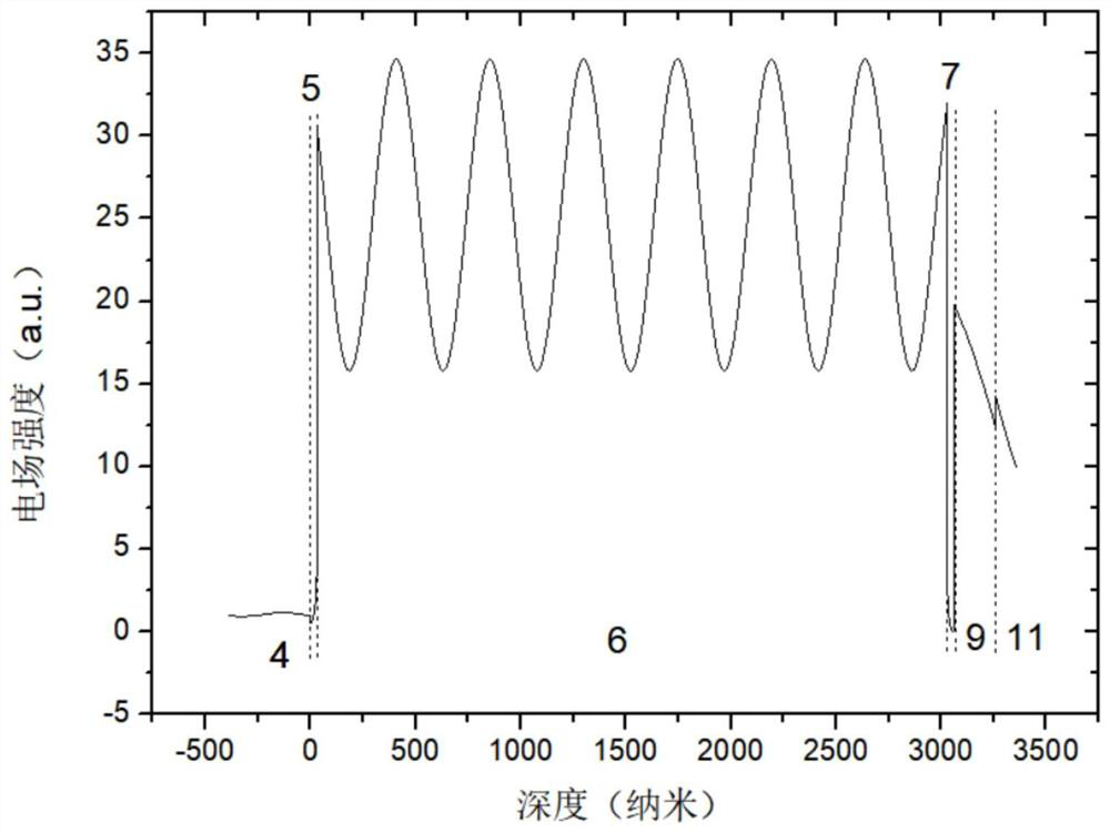 Surface plasmon enhanced fluorescence sensor and method for measuring refractive index change