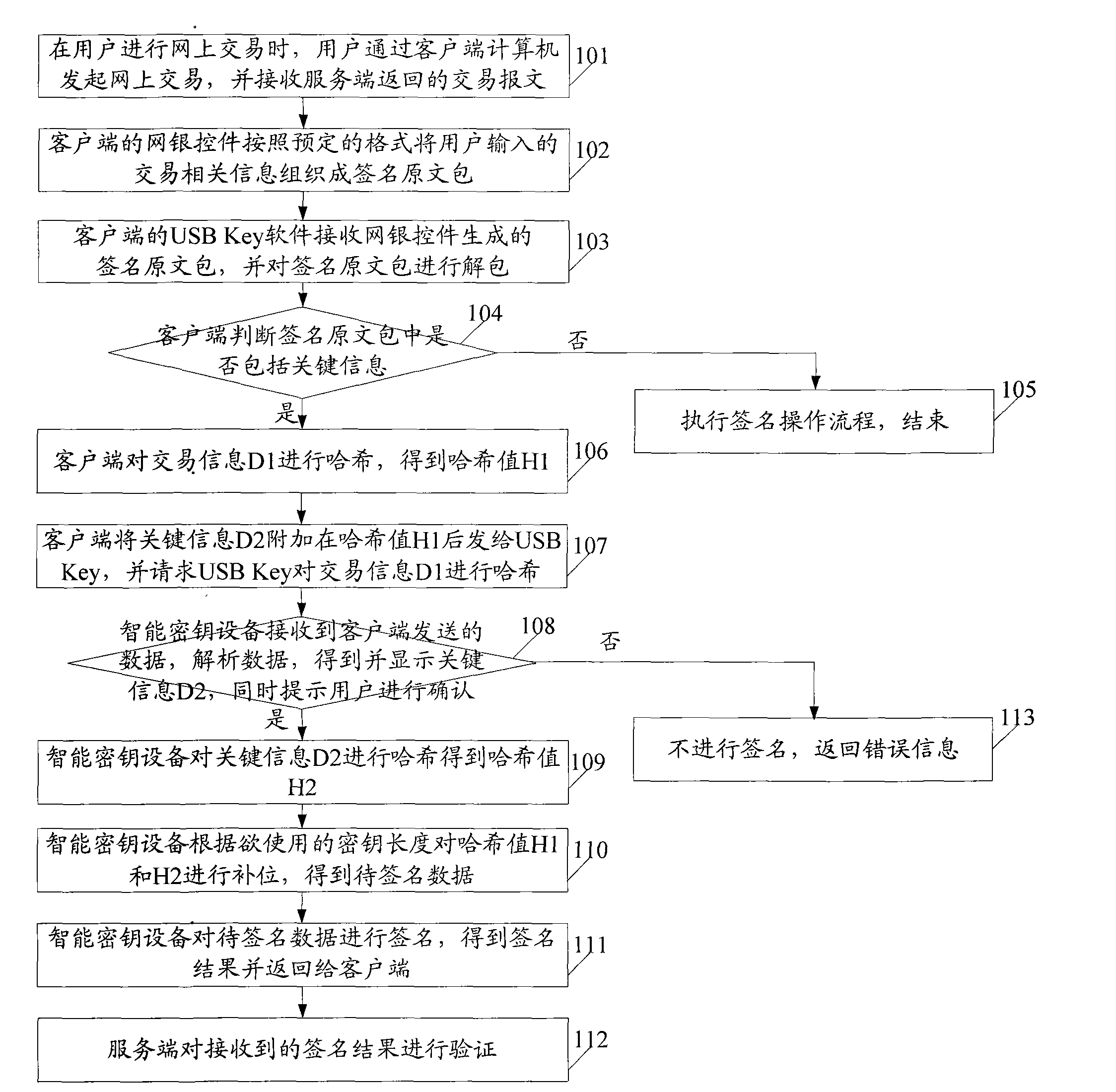 Signing method and system thereof