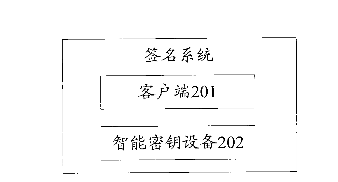 Signing method and system thereof