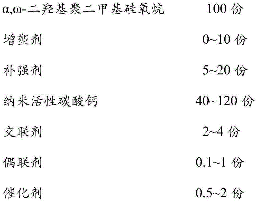 Silicone sealant with ultra-high strength and preparation method of silicone sealant