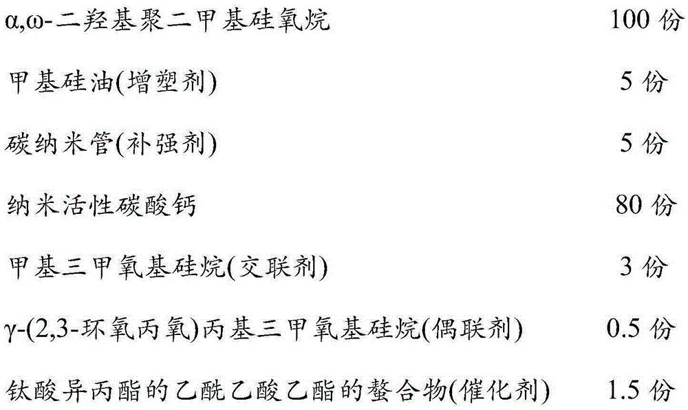 Silicone sealant with ultra-high strength and preparation method of silicone sealant