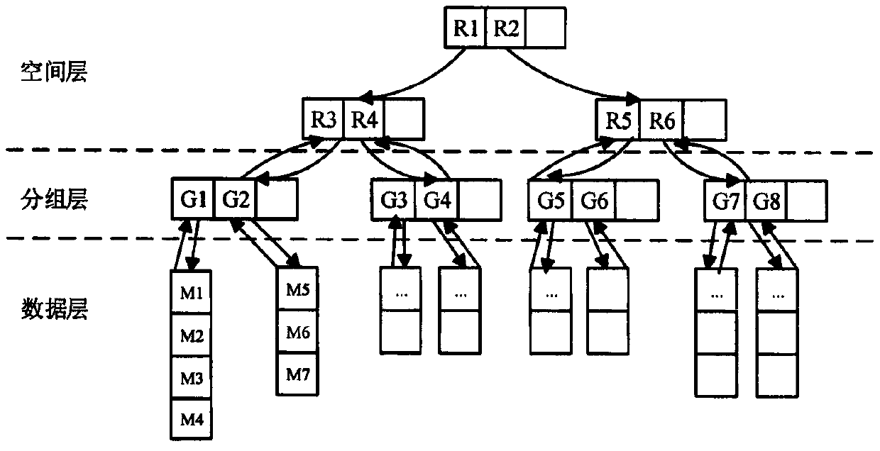 Method for indexing uncertain moving objects on basis of group division